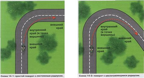 Основные правила поворотов