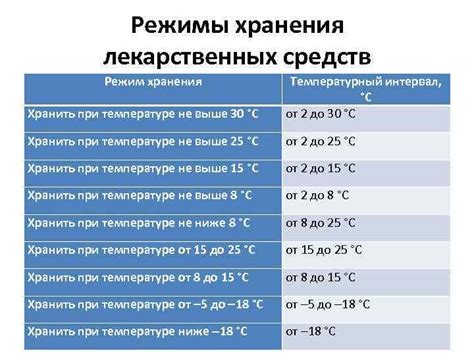 Основные преимущества использования иконы для хранения средств