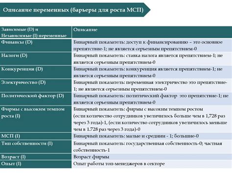 Основные препятствия