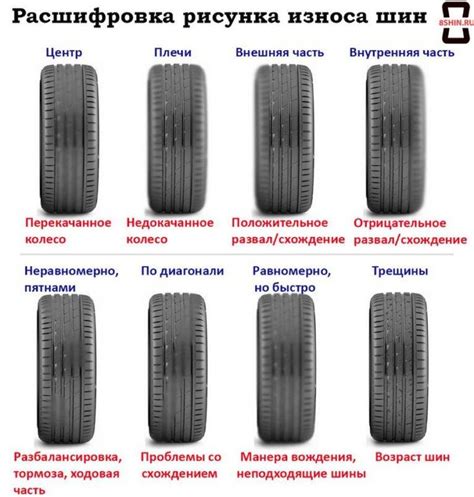 Основные признаки износа