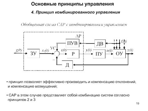 Основные принципы комбинированного приема