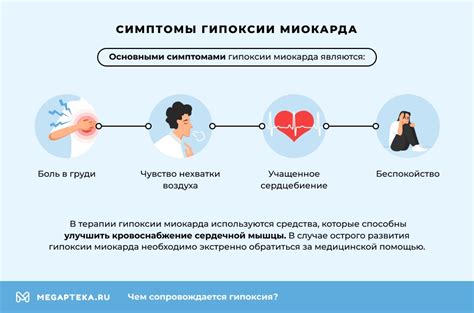 Основные симптомы гипоксии