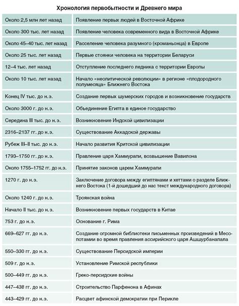 Основные теории истории первобытного населения Европы: от древних до современных