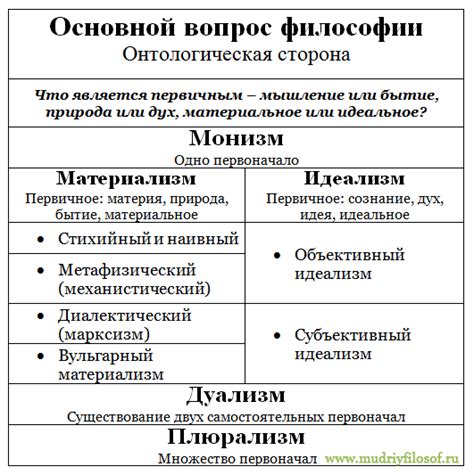 Основные течения и философские концепции
