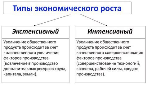 Основные факторы, влияющие на перспективы роста акций