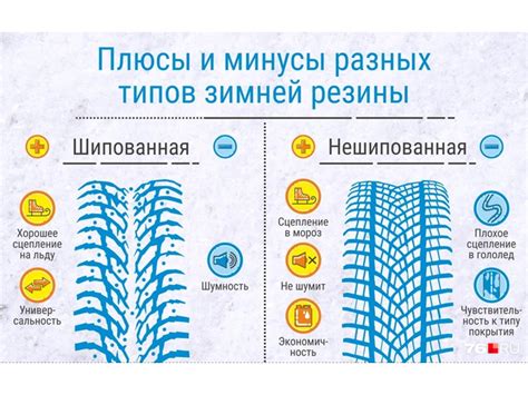 Основные факторы для замены резины