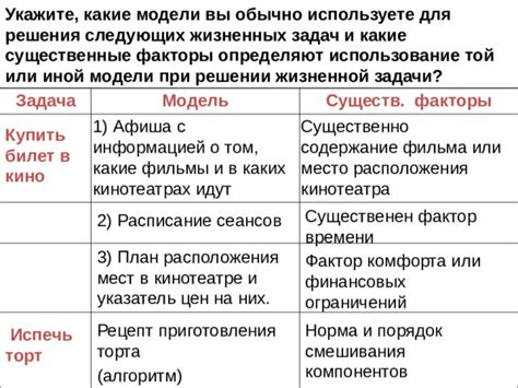 Основные факторы для решения