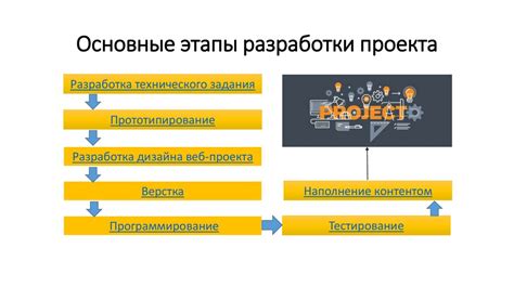 Основные этапы