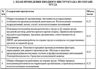 Основные этапы вводного инструктажа для подрядчиков