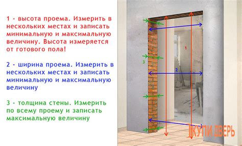 Основные этапы ремонта при увеличении дверного проема