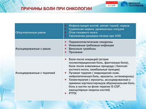 Особенности болевого синдрома