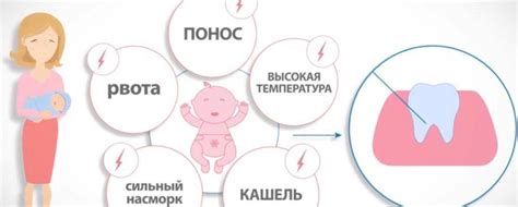 Особенности зубного лечения