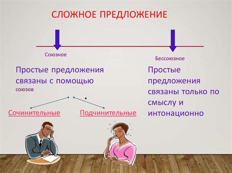 Особенности использования "когда" в разных типах сложных предложений