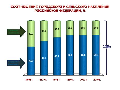 Особенности методики проведения переписи населения в России