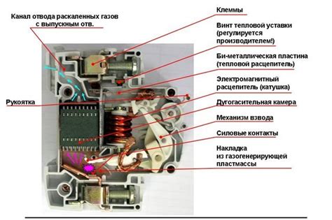 Особенности монтажа горизонтального автоматического выключателя