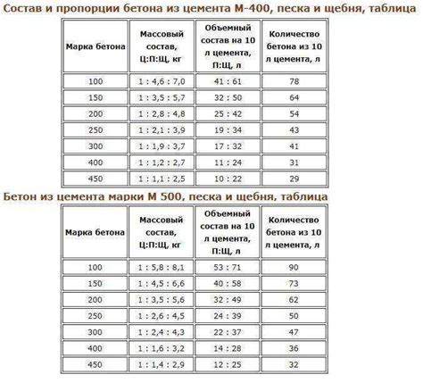 Особенности отопления после побелки в разных климатических условиях