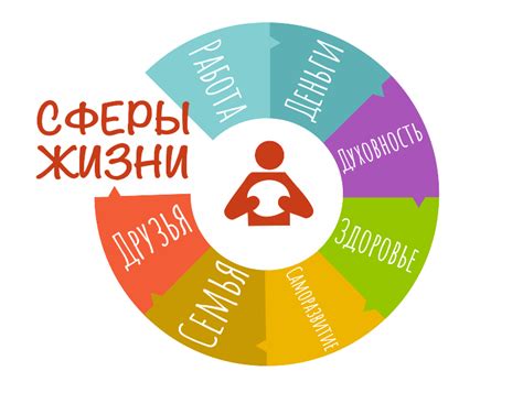 Особенности применения уклонения в различных сферах жизни