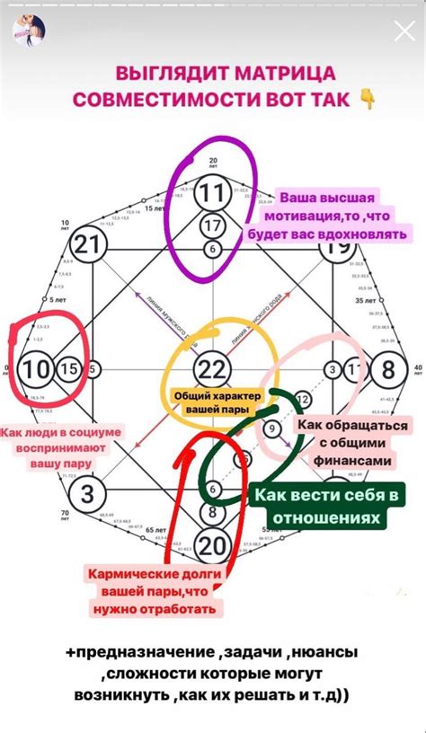 Особенности совместимости и комбинирования