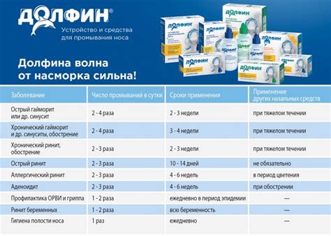 Ответы на часто задаваемые вопросы о закапывании носа