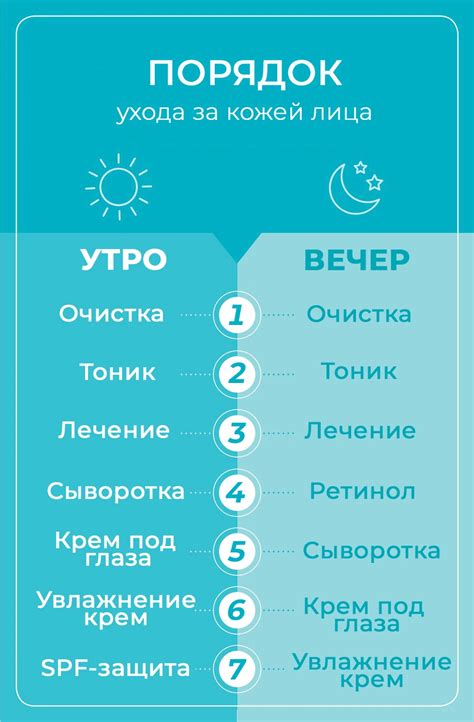 Отличия действия кокарбоксилазы утром и вечером