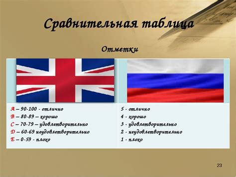 Отличия расписания в Великобритании
