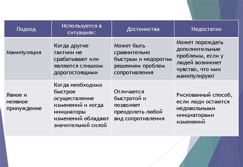 Отношение клиентов к изменениям