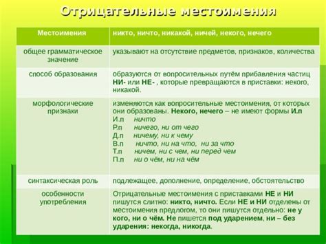 Отрицательные признаки