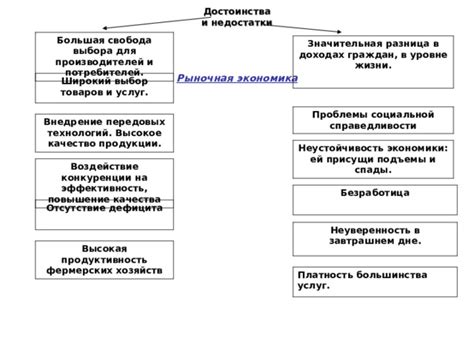 Отсутствие выбора для потребителей