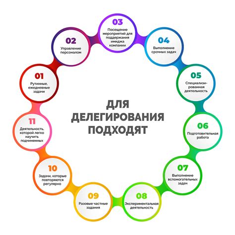 Официальные основания для делегирования техосмотра