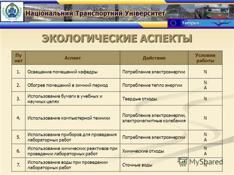 Оценка значимости полевой работы