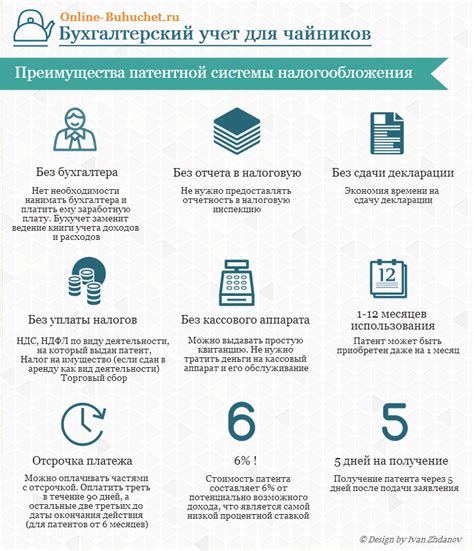Патентная система налогообложения ИП: преимущества и возможности