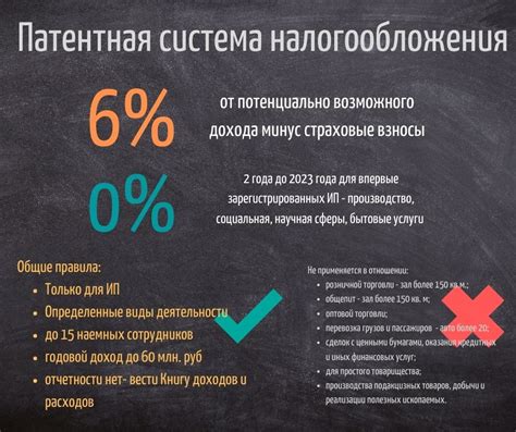 Патентная система налогообложения для ИП: основные условия