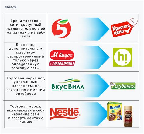 Патент vs. Торговая марка: различия и область применения