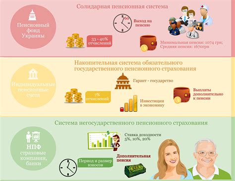 Пенсионная система и индексация