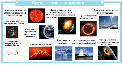 Первые изменения и глобальные события