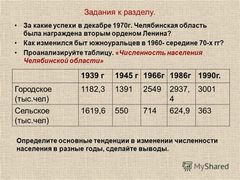 Первые успехи: международное признание в середине 70-х