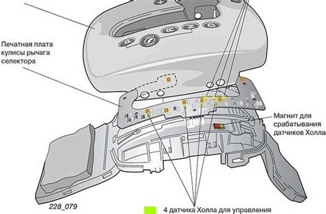 Переключение автомата на ходу