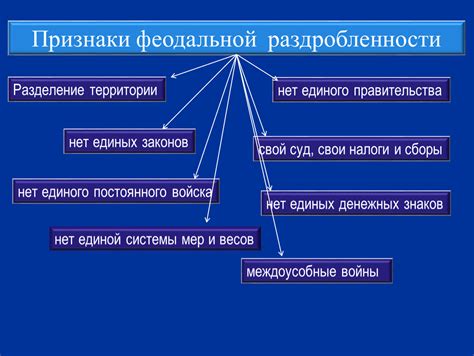 Периоды феодального строя в России