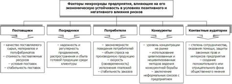 Перспективы и факторы, влияющие на возможность награды