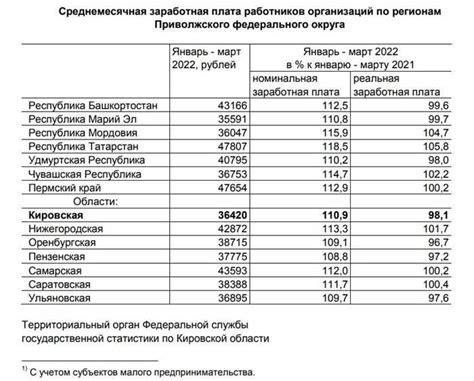 Перспективы повышения зарплаты вольнонаёмных МЧС