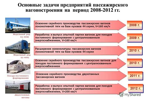 Перспективы развития железнодорожного сообщения с Грузией