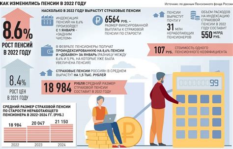 Перспективы развития индексации в 2022 году