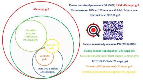Перспективы развития мюзикл приложений в России