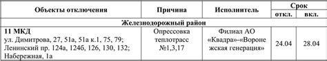 Планы по улучшению предоставления горячей воды на железнодорожном