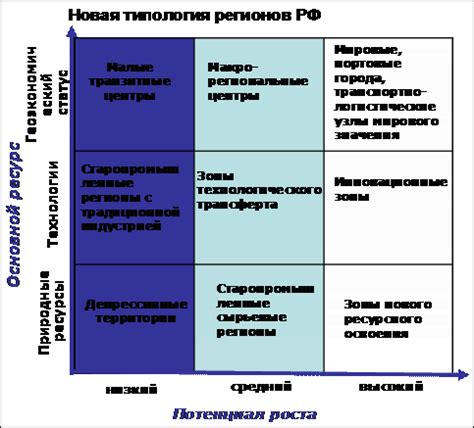 Планы развития и привлечение инвестиций