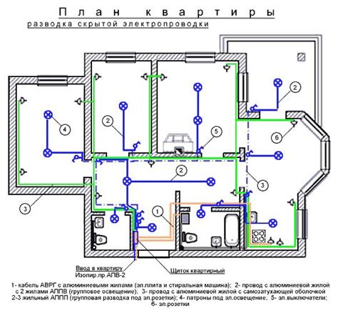 План подключения