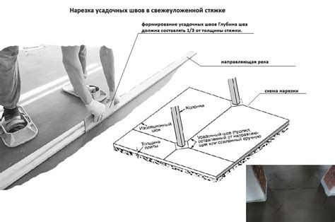 Пленка на полусухой стяжке: основная функция