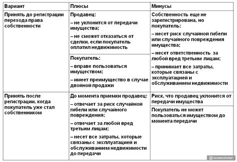Плюсы и минусы продажи квартиры после развода