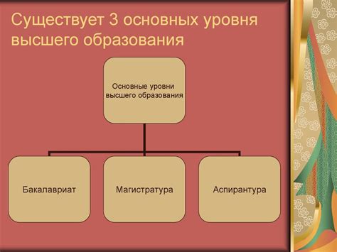 Плюсы и минусы трудоустройства без высшего образования