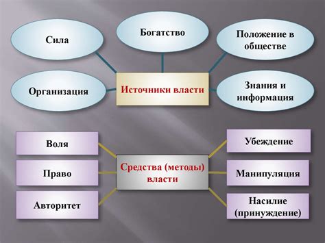 Плюсы и минусы централизованной власти